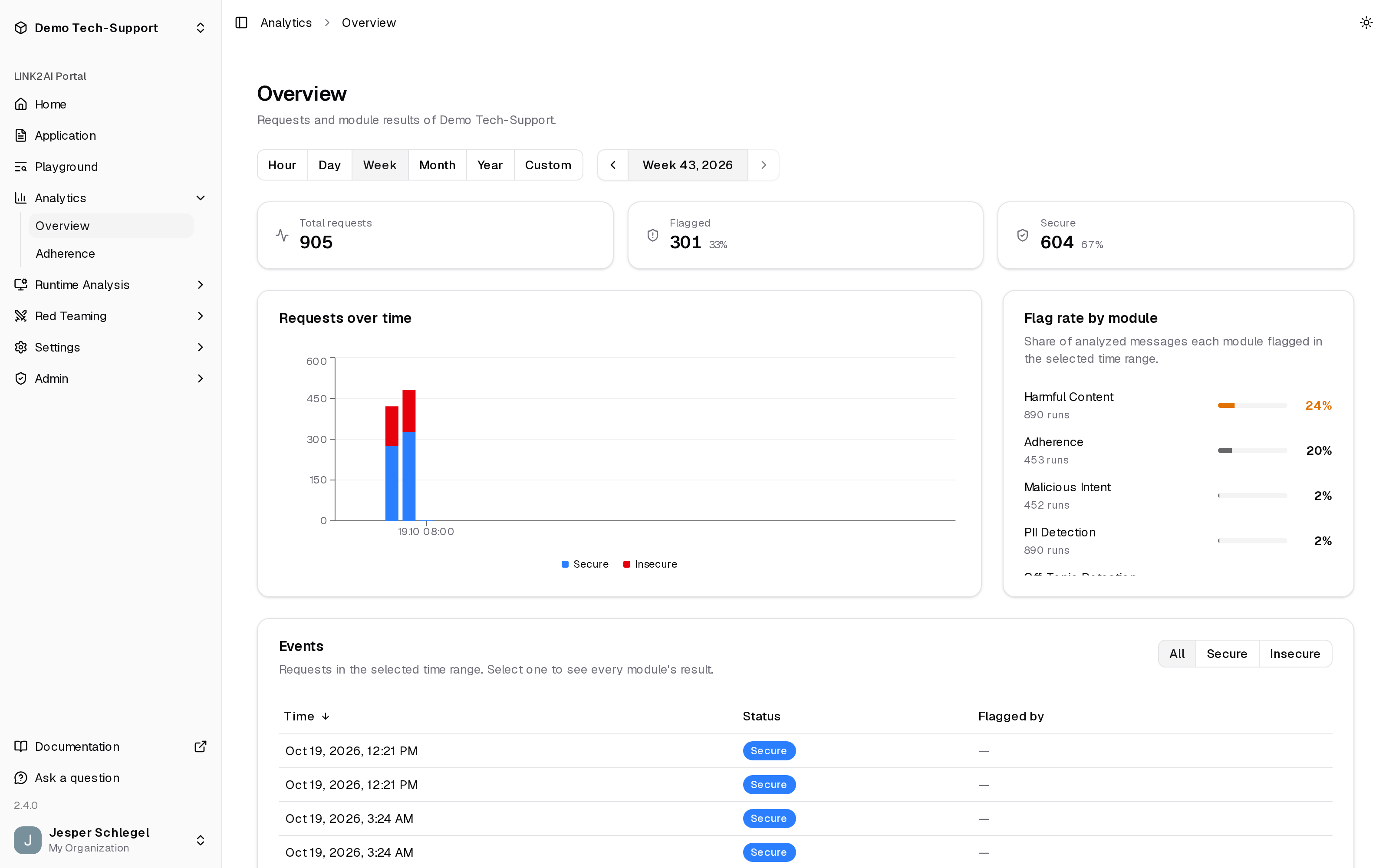 LINK2AI.Trust Dashboard